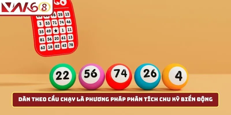 Dàn theo cầu chạy là phương pháp phân tích chu kỳ biến động 