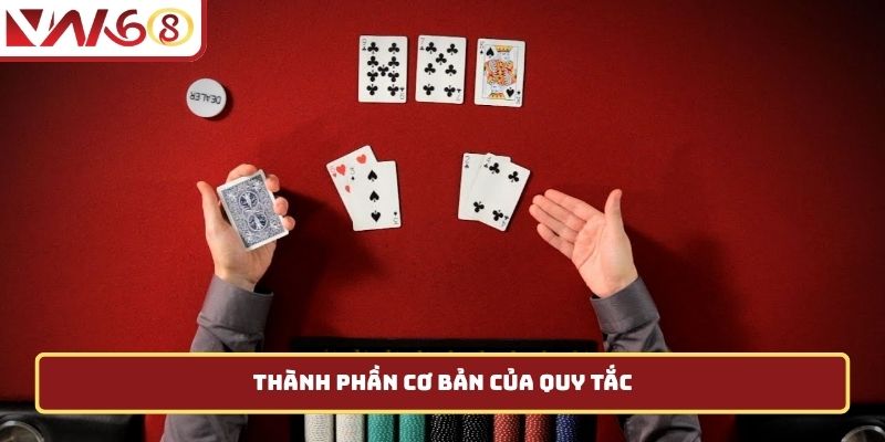 Thành phần cơ bản của quy tắc